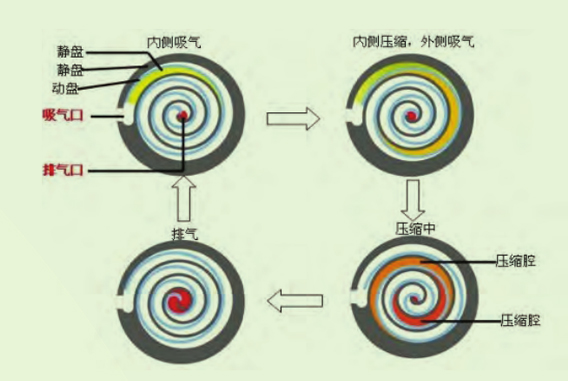 高可靠性机组