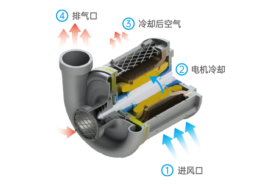 冷却系统